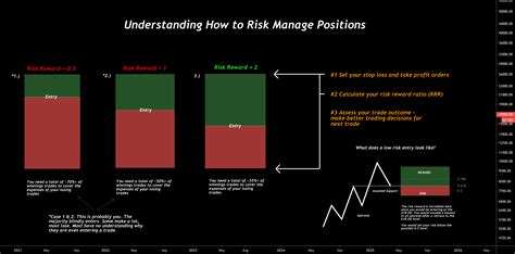 The Art of Risk-Reward Ratio in Forex - Forexquad